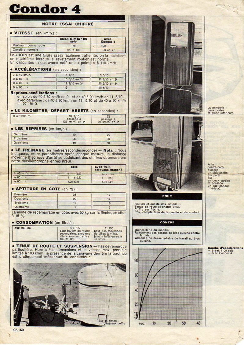 test-Con4+Simca1100-4